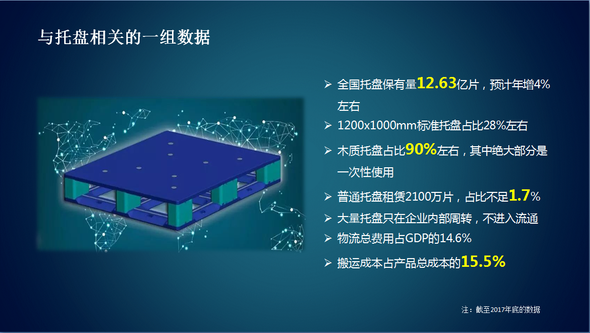 智能仓储物流 平台解决方案