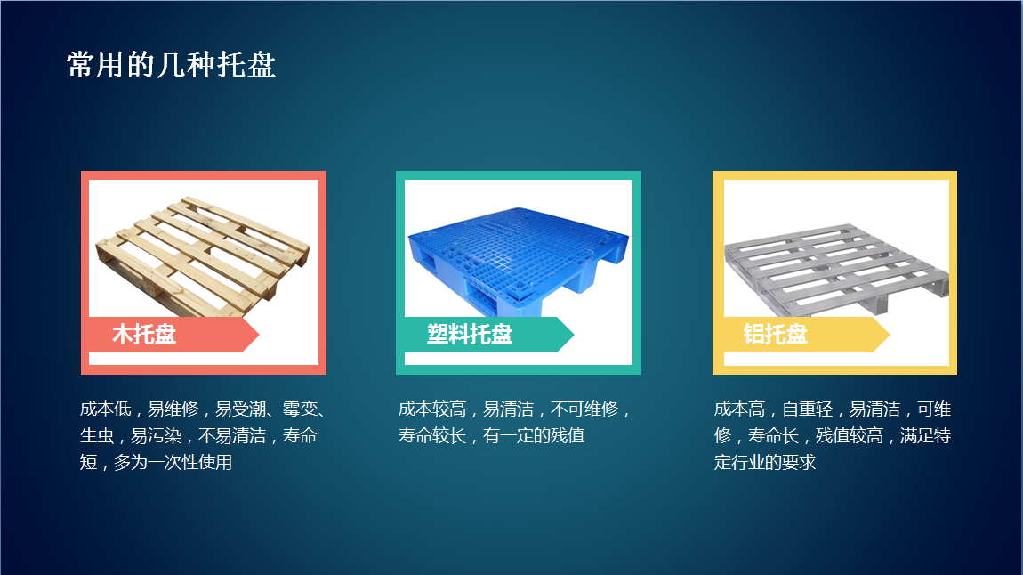 智能仓储物流 平台解决方案