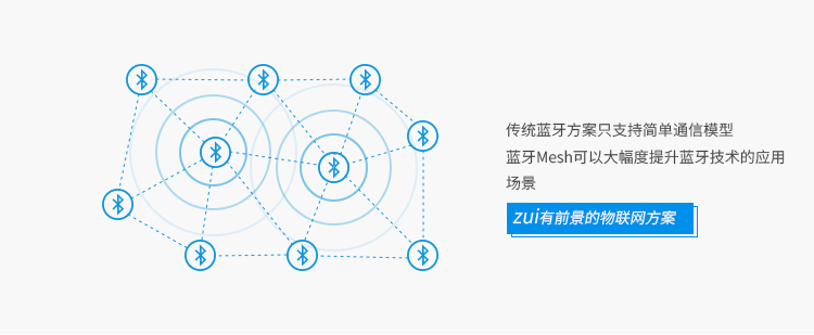 一站式物联网公司