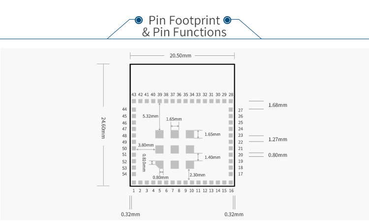 RF-BM-ND06 FCC approved  BT5.0 Bluetooth low Energy USB NFC mesh Module nRF52840