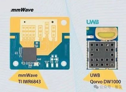 基于BLE和UWB技术的智能割草机器人通信及定位解决方案介绍(图6)