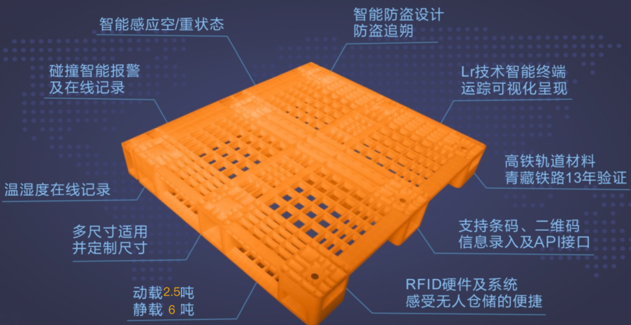 智能托盘管理解决方案