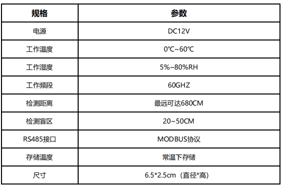 雷达人体存在检测(图6)
