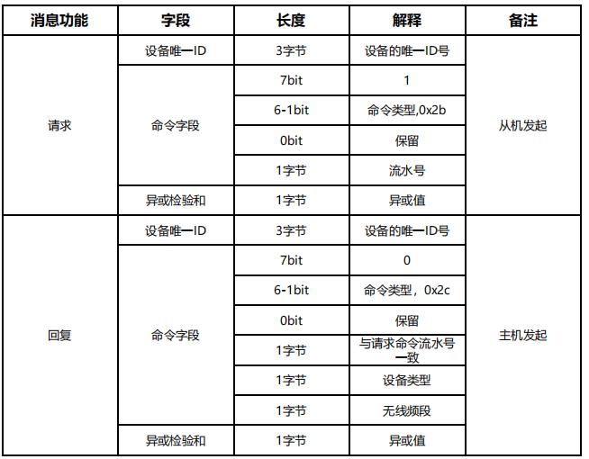 雷达人体存在检测(图11)