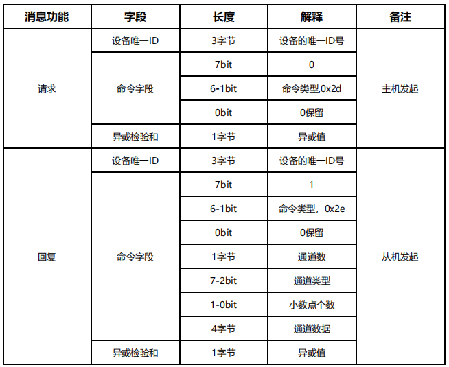 雷达人体存在检测(图12)