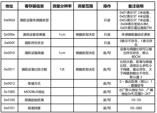 雷达人体存在检测(图14)