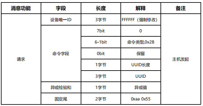 雷达人体存在检测(图15)