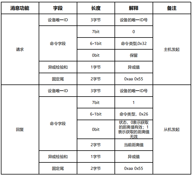 雷达人体存在检测(图16)