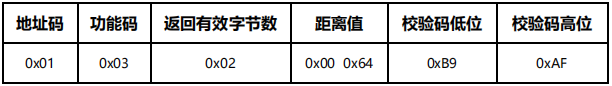 雷达人体存在检测(图18)