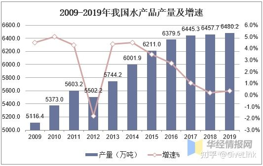 三、市场分析：