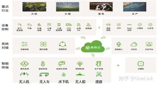 智慧水产养殖
